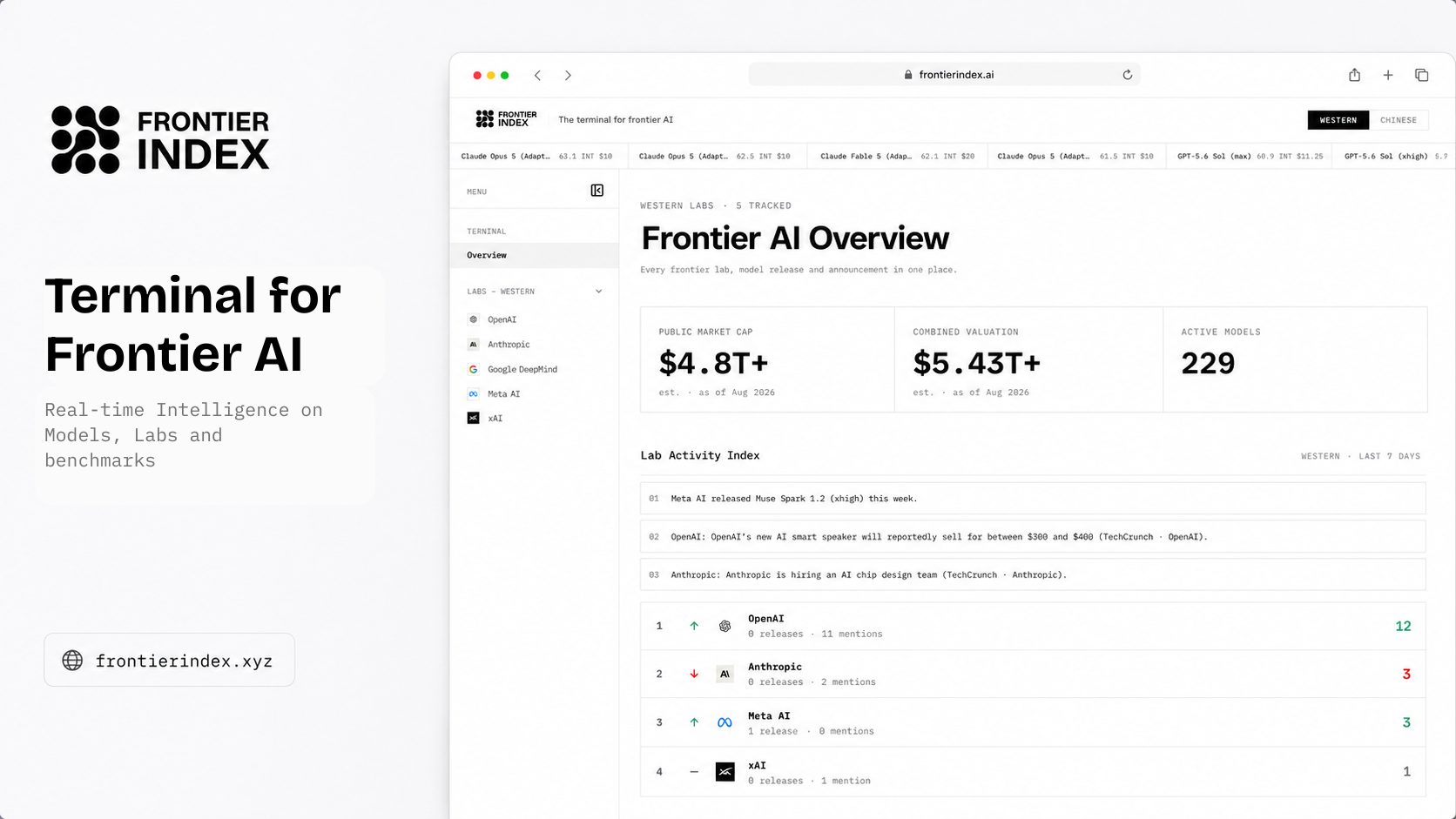 Frontier Index screenshot